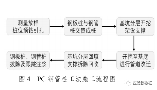 PC工法在武汉地区深基坑工程中的应用实践